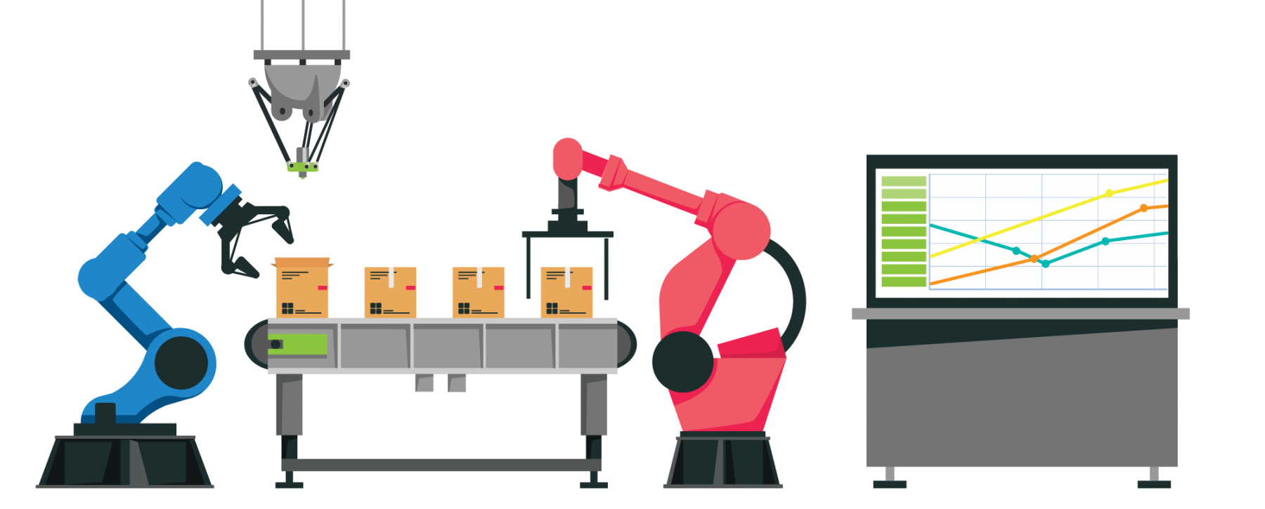 Integrated management of supply and production chains