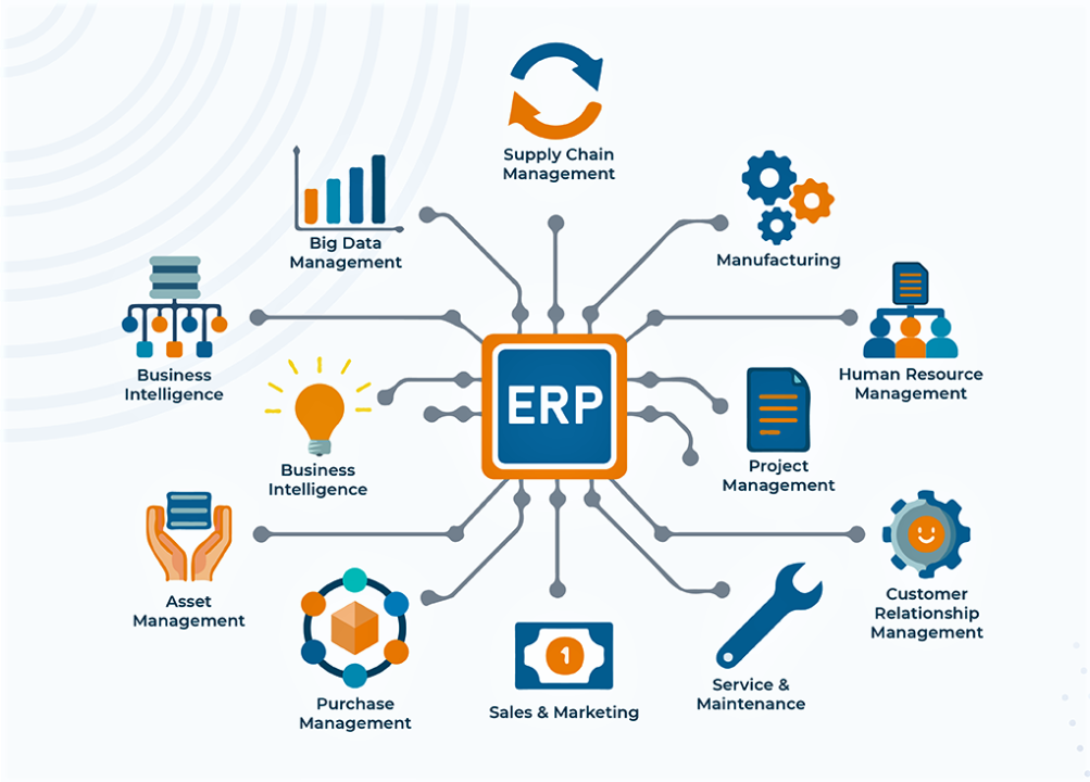 Sales ERP System: How To Improve Sales Operations Using an ERP System